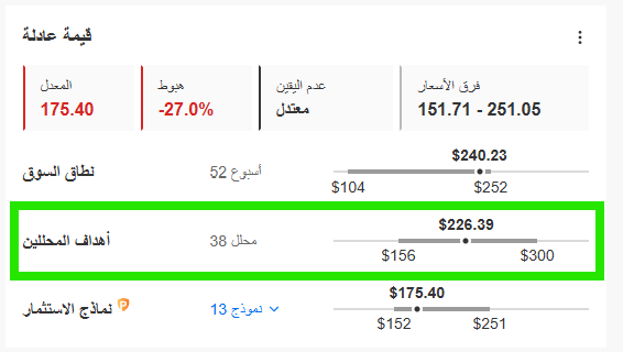 السعر العادل لسهم برودكوم AVGO من InvestingPro