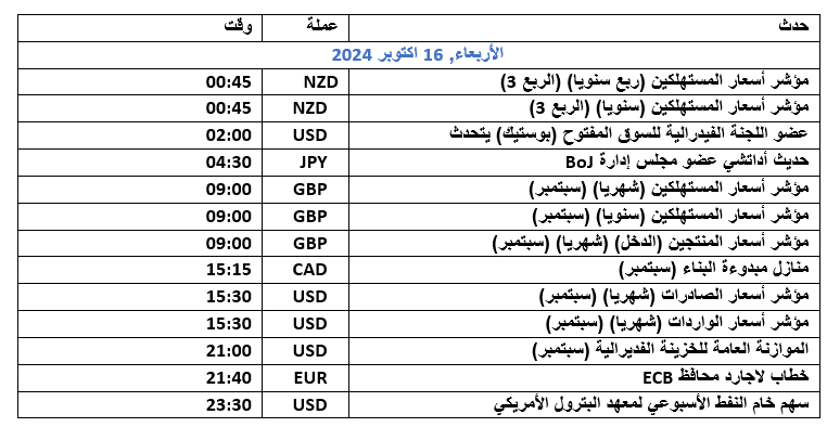 تقويم اقتصادي 