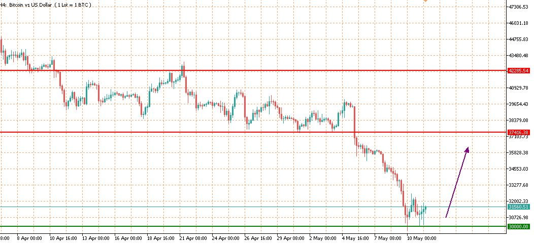 btcusd