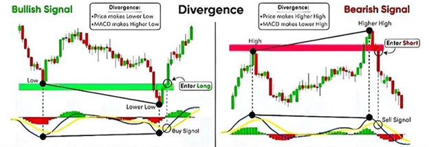  مؤشر الماكد (MACD)