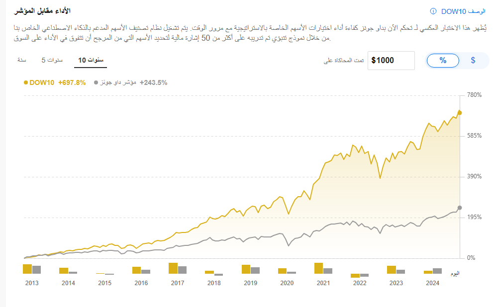 قوائم استثمار ProPicks