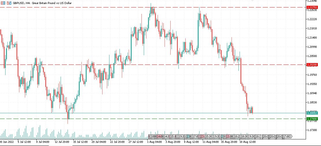 GBPUSD