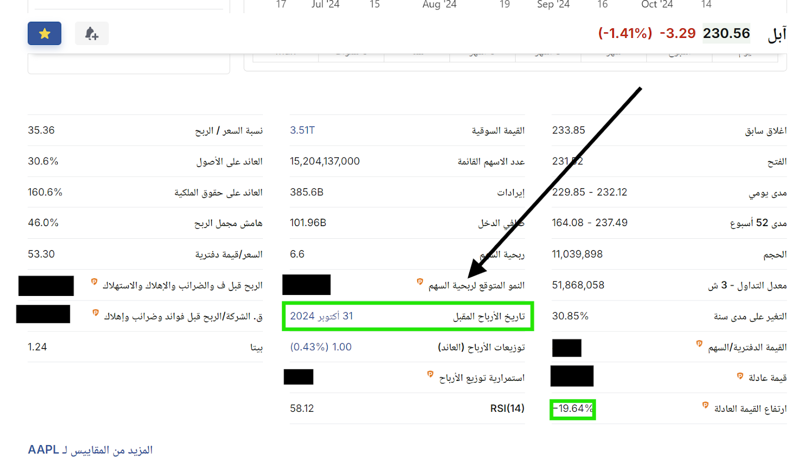 تقارير الأرباح - Investing.com