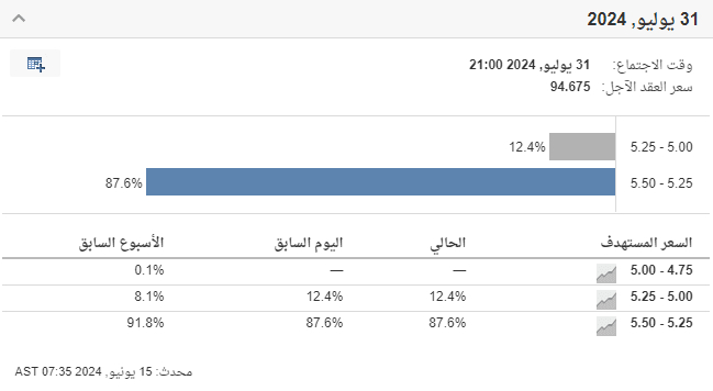 أداة مراقبة أسعار الفائدة