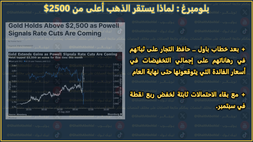 الأسواق لم تغير رهانها بعد حديث جيروم باول