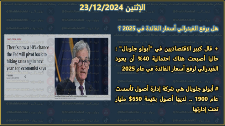 هل يرفع الفيدرالي اسعار الفائدة مجددا في 2025