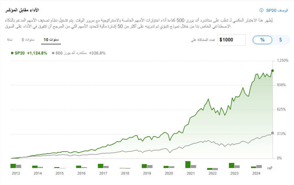 قوائم استثمار ProPicks