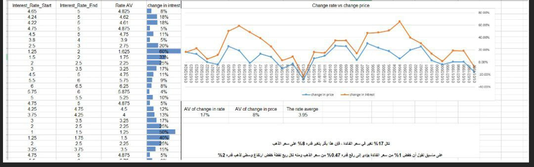 أداء تاريخي