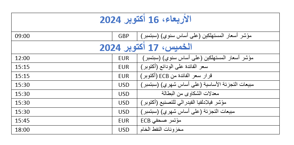 التقويم الاقتصادي