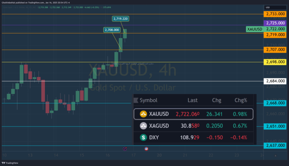 فوضى أسعار الذهب في تداولات الأمس