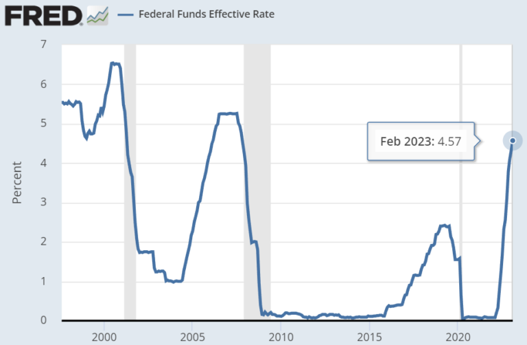 المعدل الفعال لصناديق الاحتياطي الفيدرالي