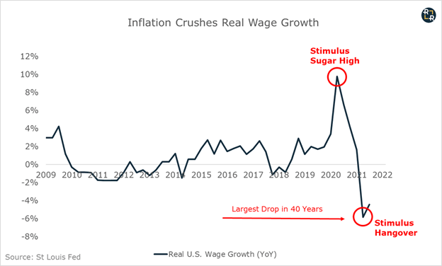 حقيقة الأجور بعد احتساب تأثير تغييرات التضخم