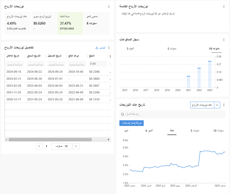 تحليل توزيعات الأرباح - InvestingPro