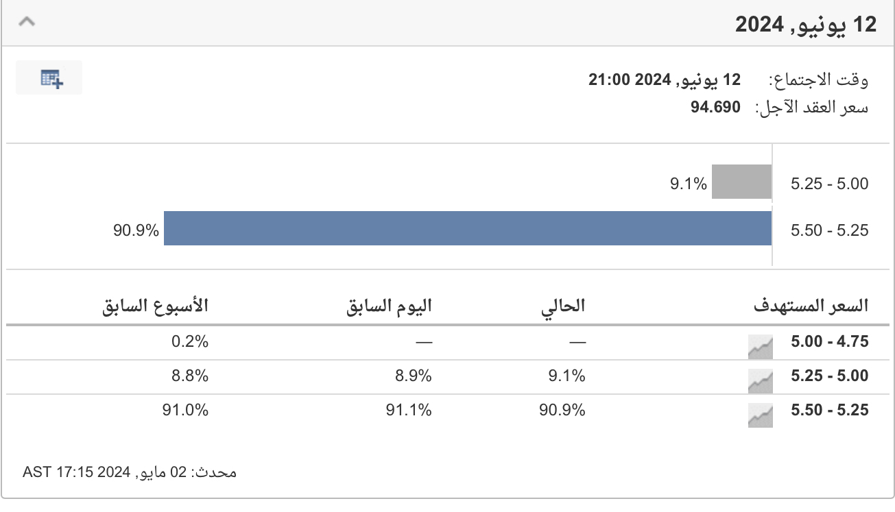 أداة مراقبة أسعار الفائدة 