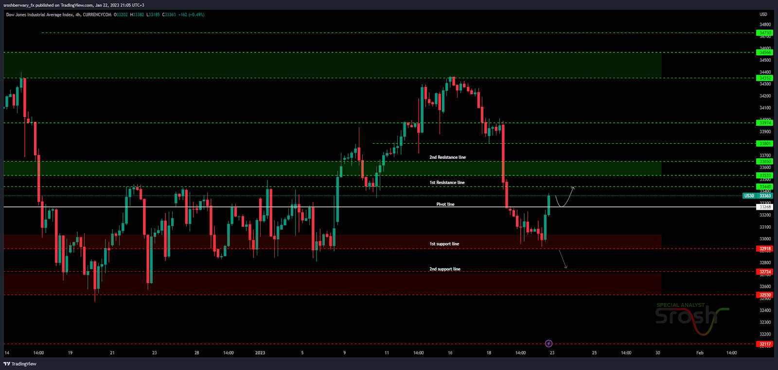 TradingView Chart