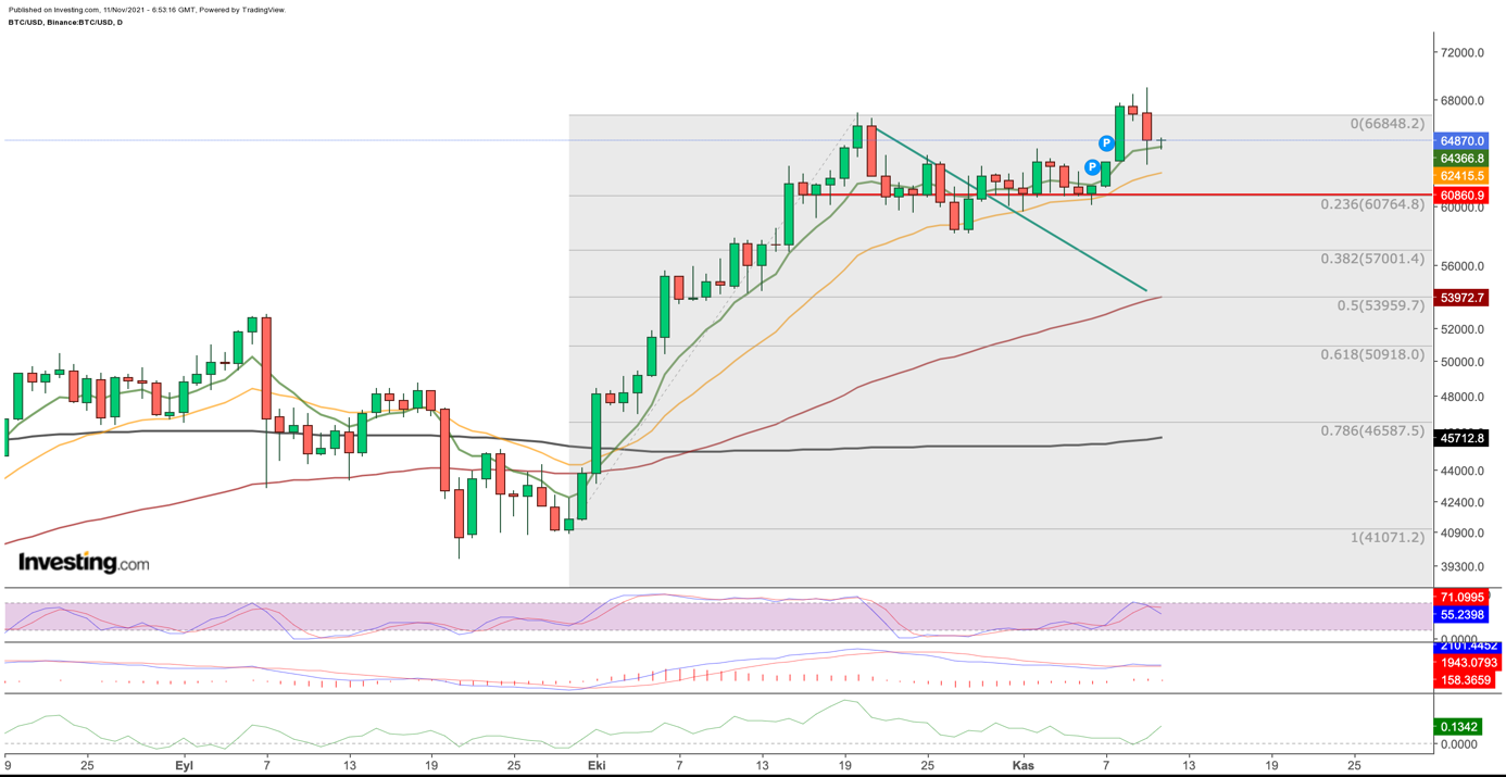  بيتكوين (BTC)