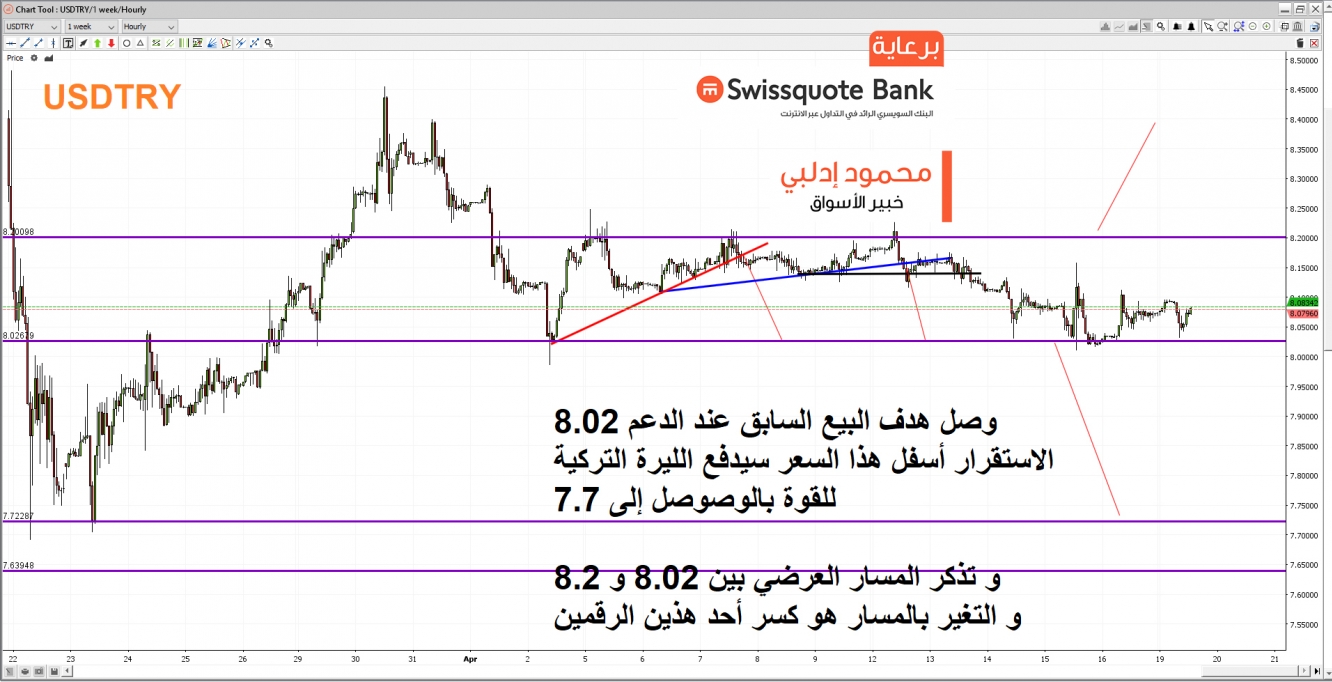 الليرة التركية 