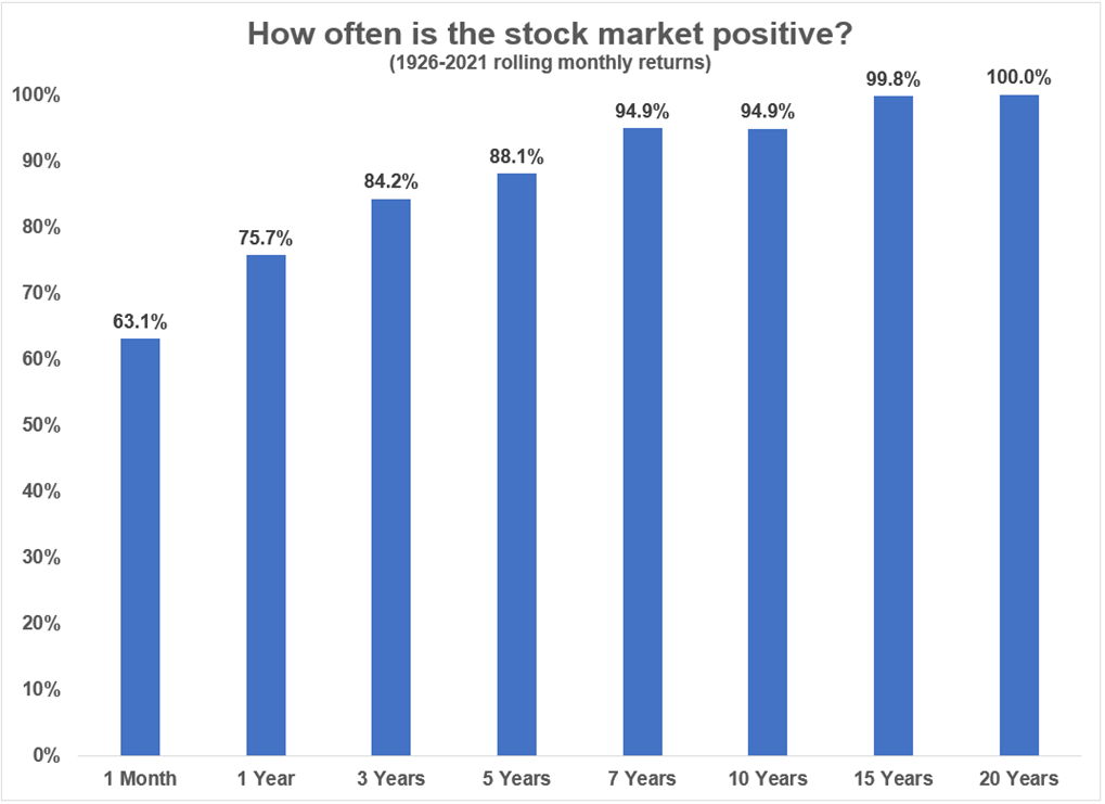 إلي أي مدى يكون سوق الأسهم إيجابيًا