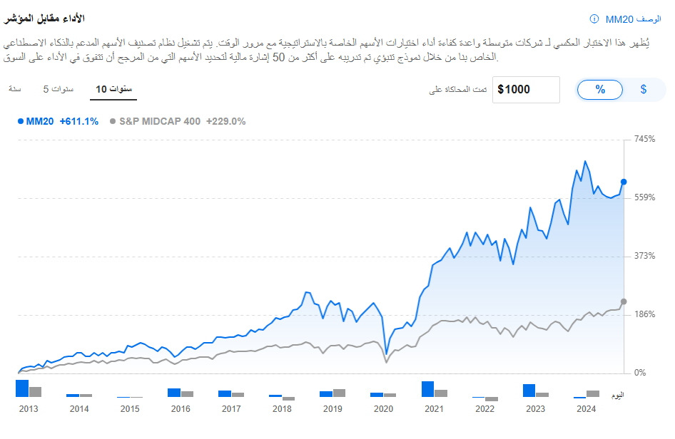 استراتيجية الأسهم المتوسطة الواعدة - InvestingPro