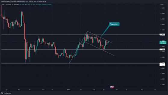 3 أسباب تؤكد بداية الرالي لعملة XRP في عام 2023