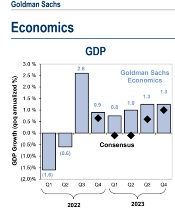 توقعات نمو الناتج المحلي الإجمالي