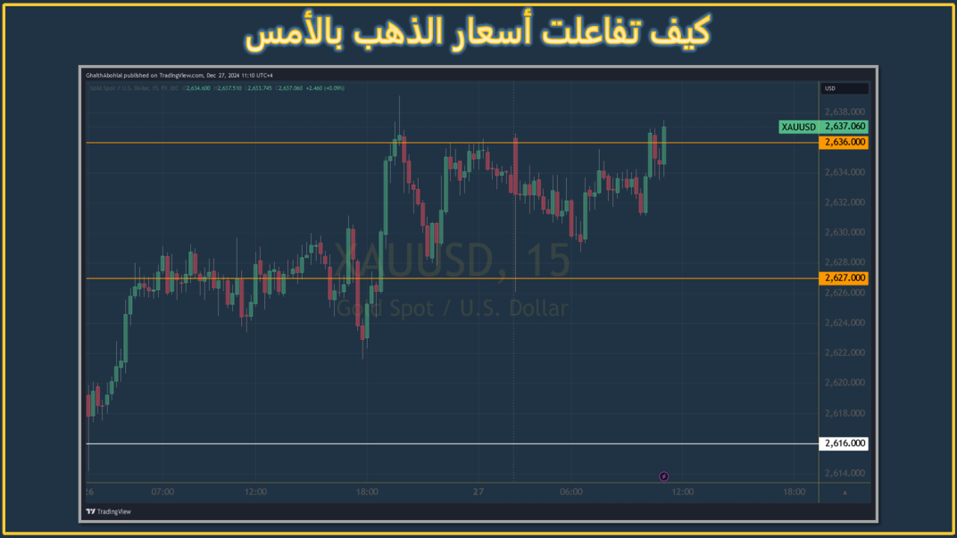 حركة أسعار الذهب اليوم و امس