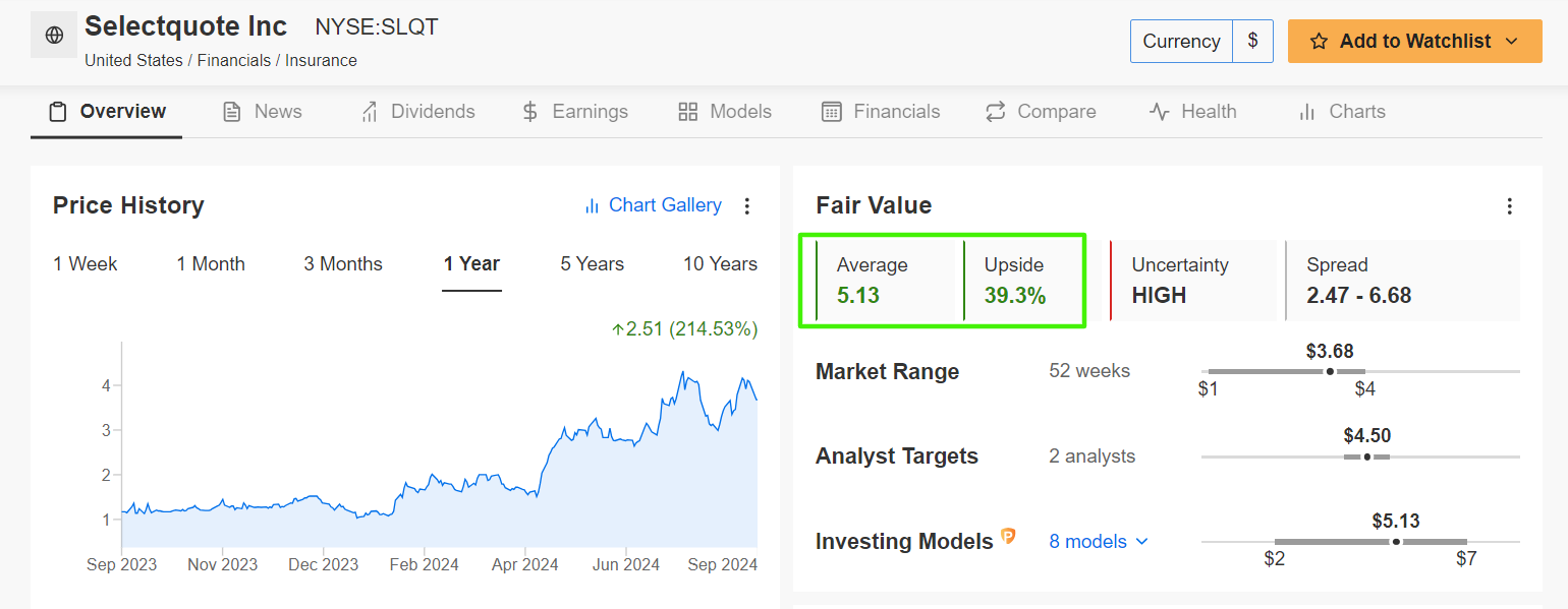 SelectQuote Fair Value