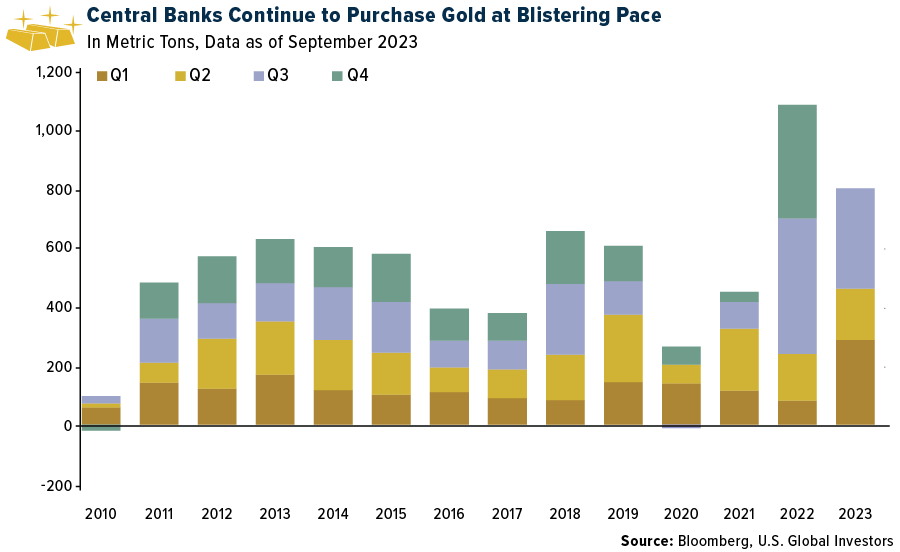 شراء الذهب من البنك المركزي