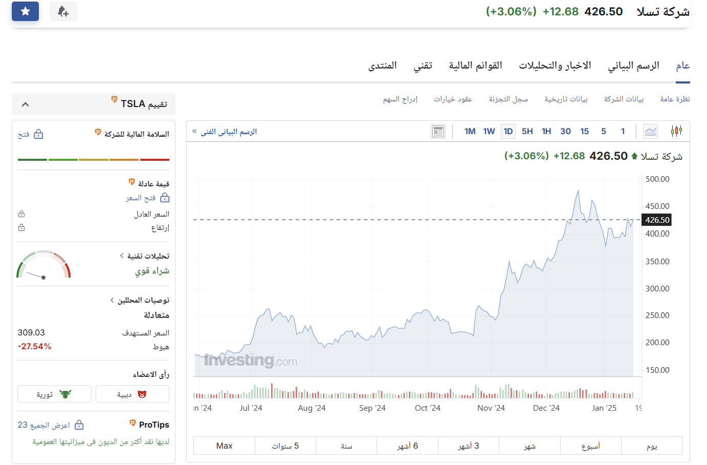 القيمة العادلة لسهم تسلا - InvestingPro