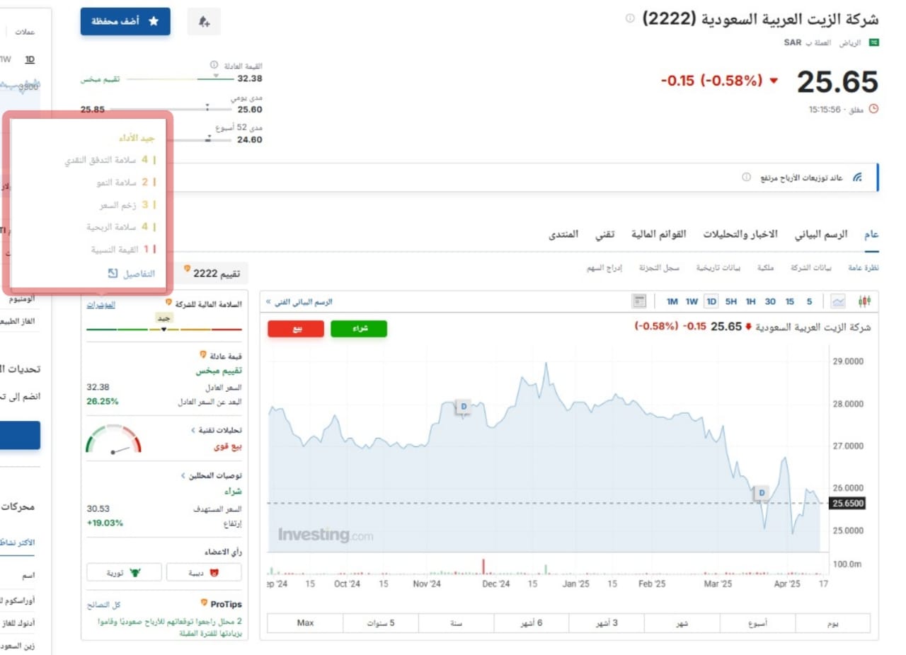 الصحة المالية لسهم أرامكو - InvestingPro