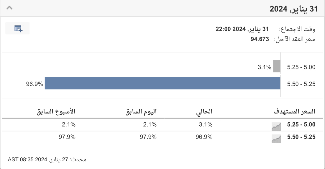  أداة مراقبة معدل أسعار الفائدة 