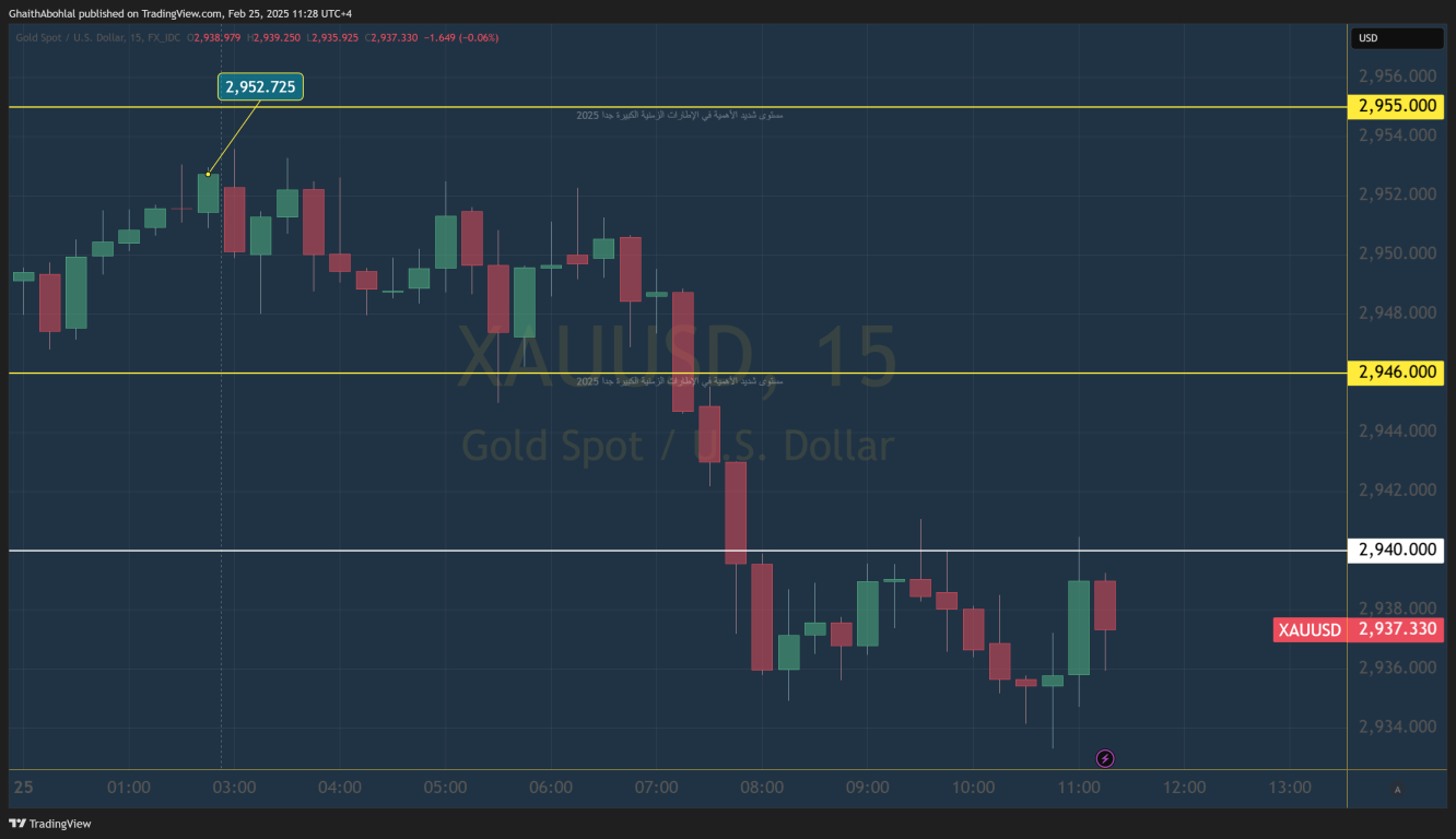 سعر اغلاق الامس