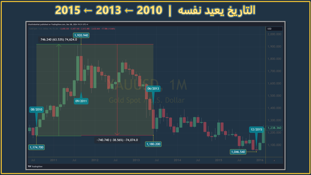 التاريخ يعيد نفسه