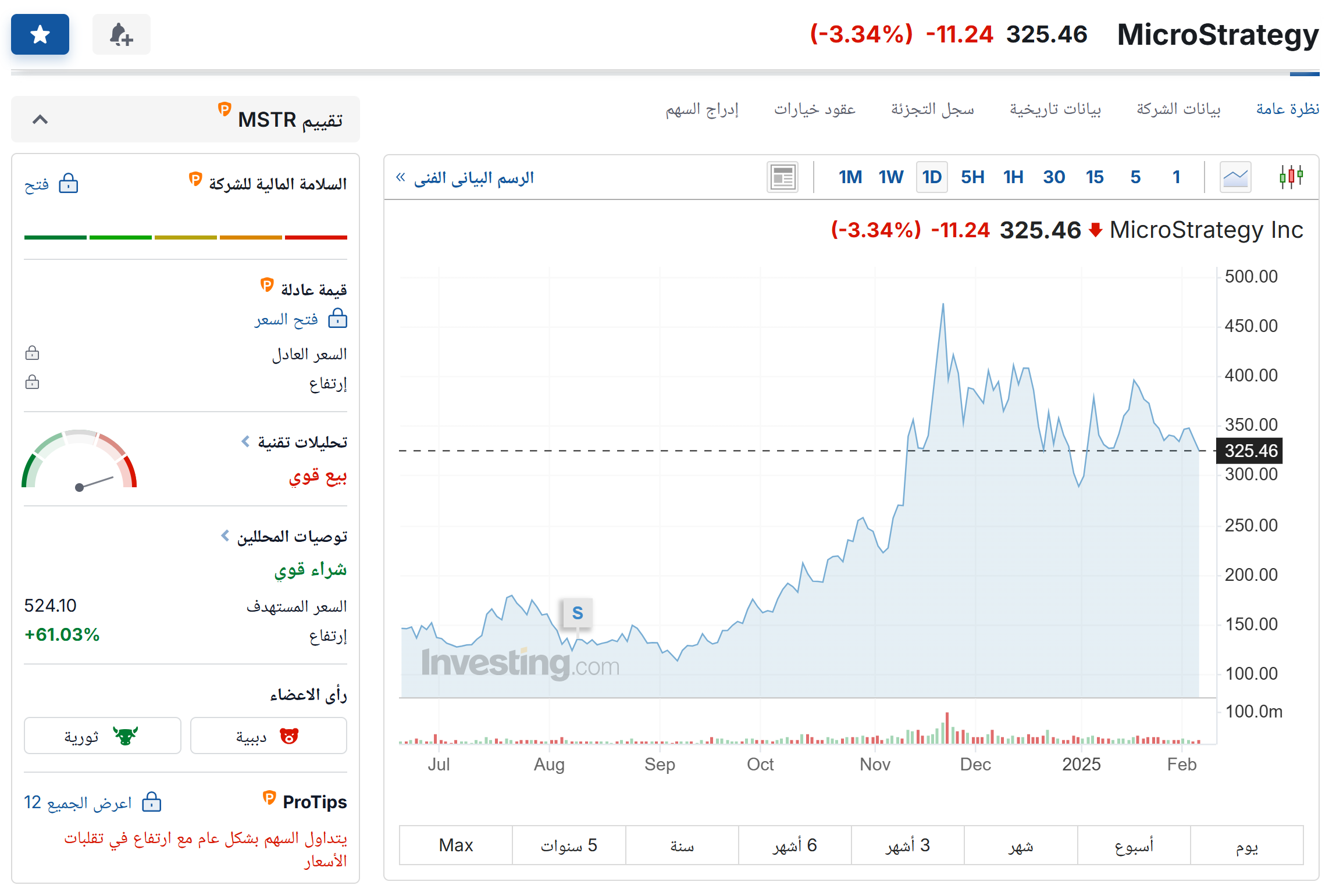تفاصيل InvestinPro لسهم استراتيجي
