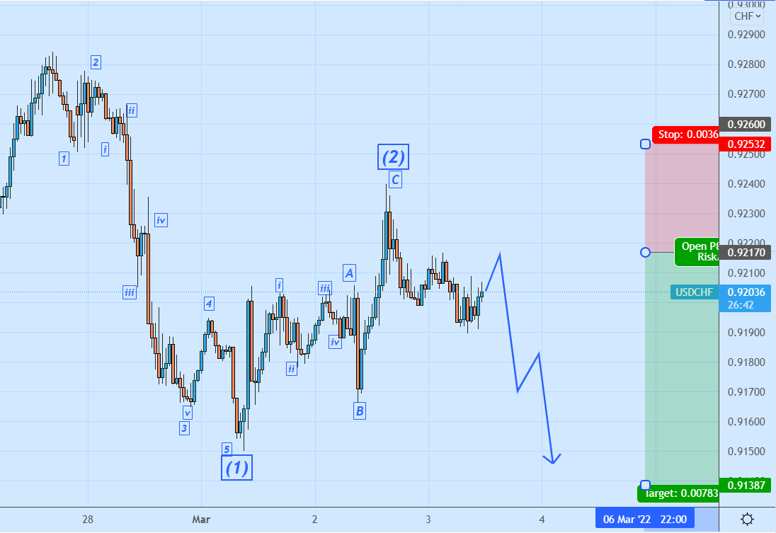 USDCHF