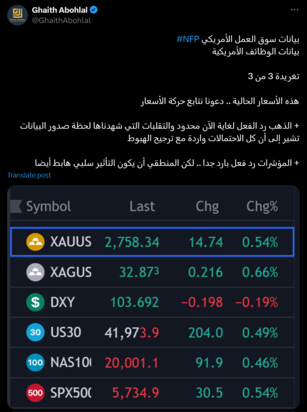 أسعار الذهب بعد بيانات يوم الجمعة