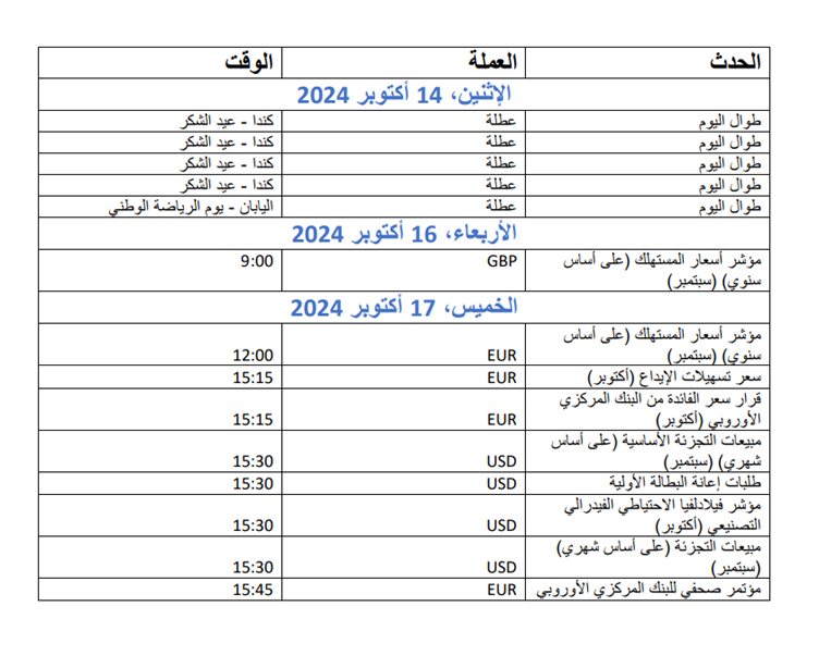 أحداث االقتصاد الرئيسية هذا األسبوع 13 – 18 أكتوبر 2024