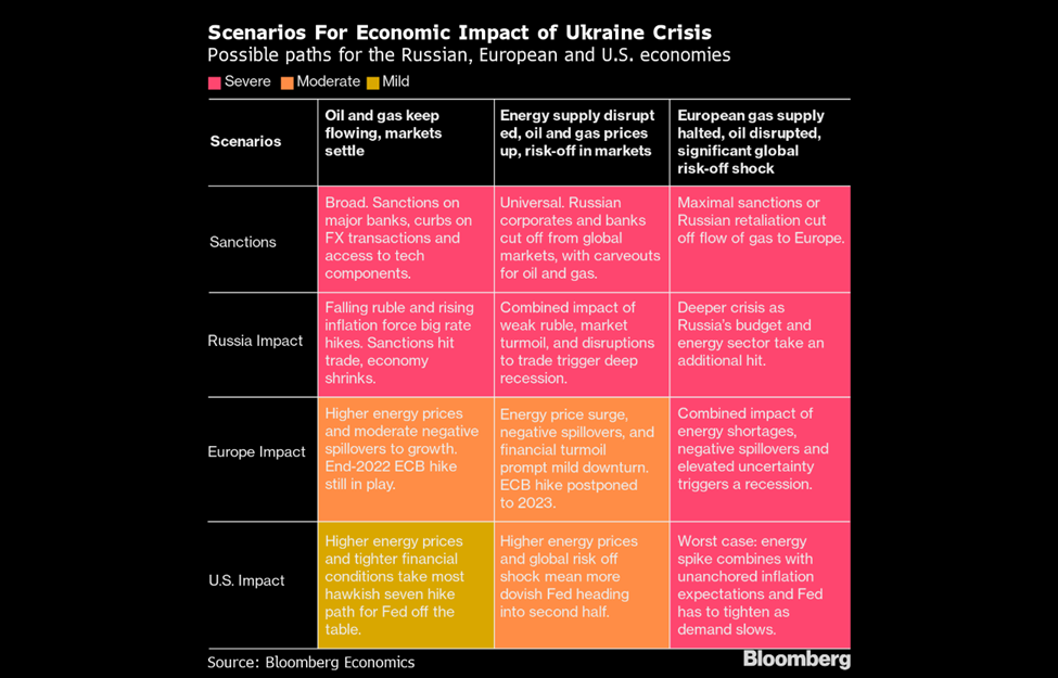 سيناريوهات تأثير الصراع الأوكراني على روسيا