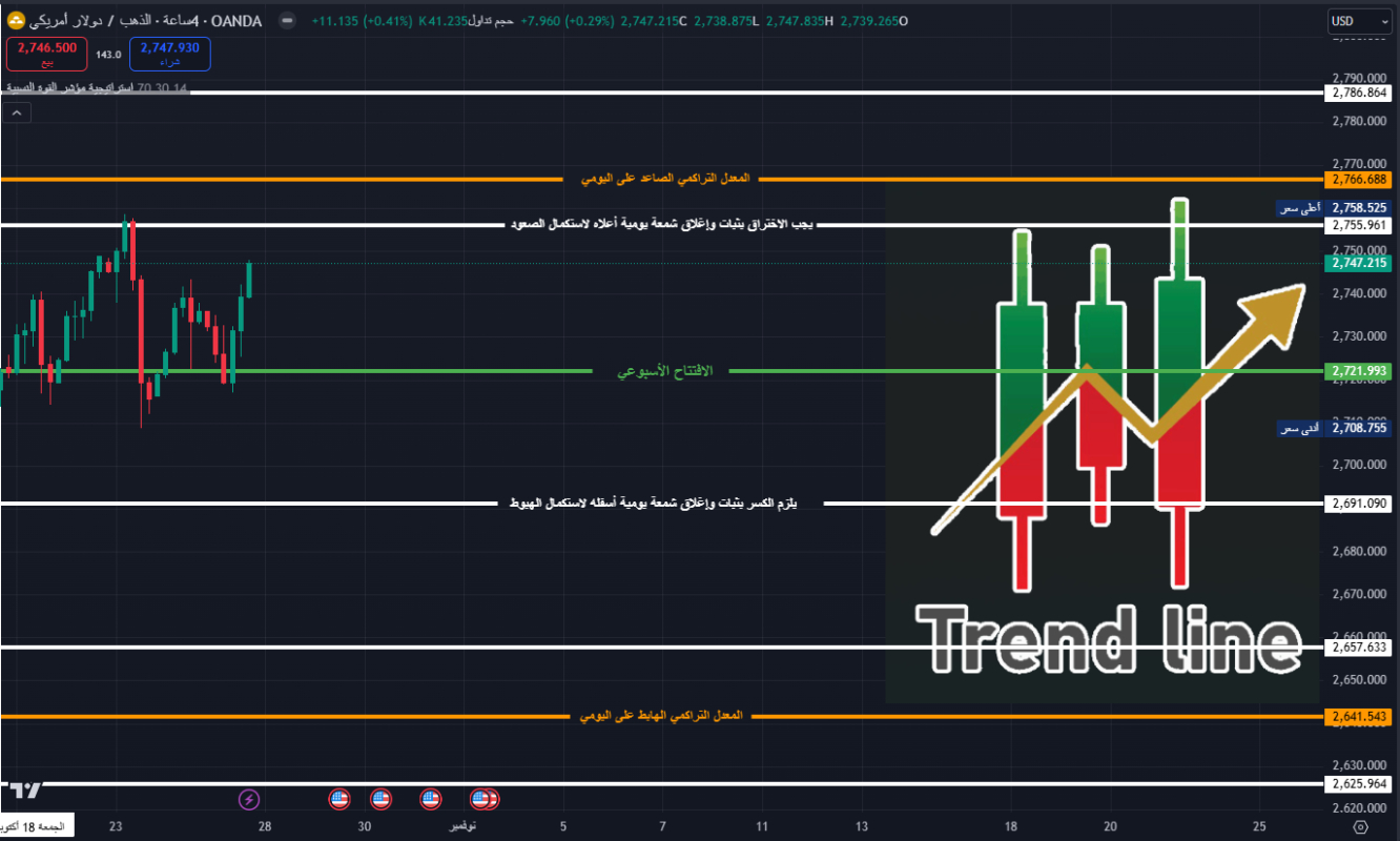 حركة الذهب على مستوياتنا في الأسبوع الماضي كما جاءت في المقال السابق 