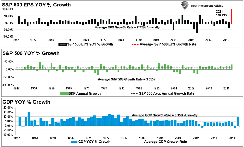 نمو الأسواق (السوق الأمريكي والناتج الإجمالي المحلي)