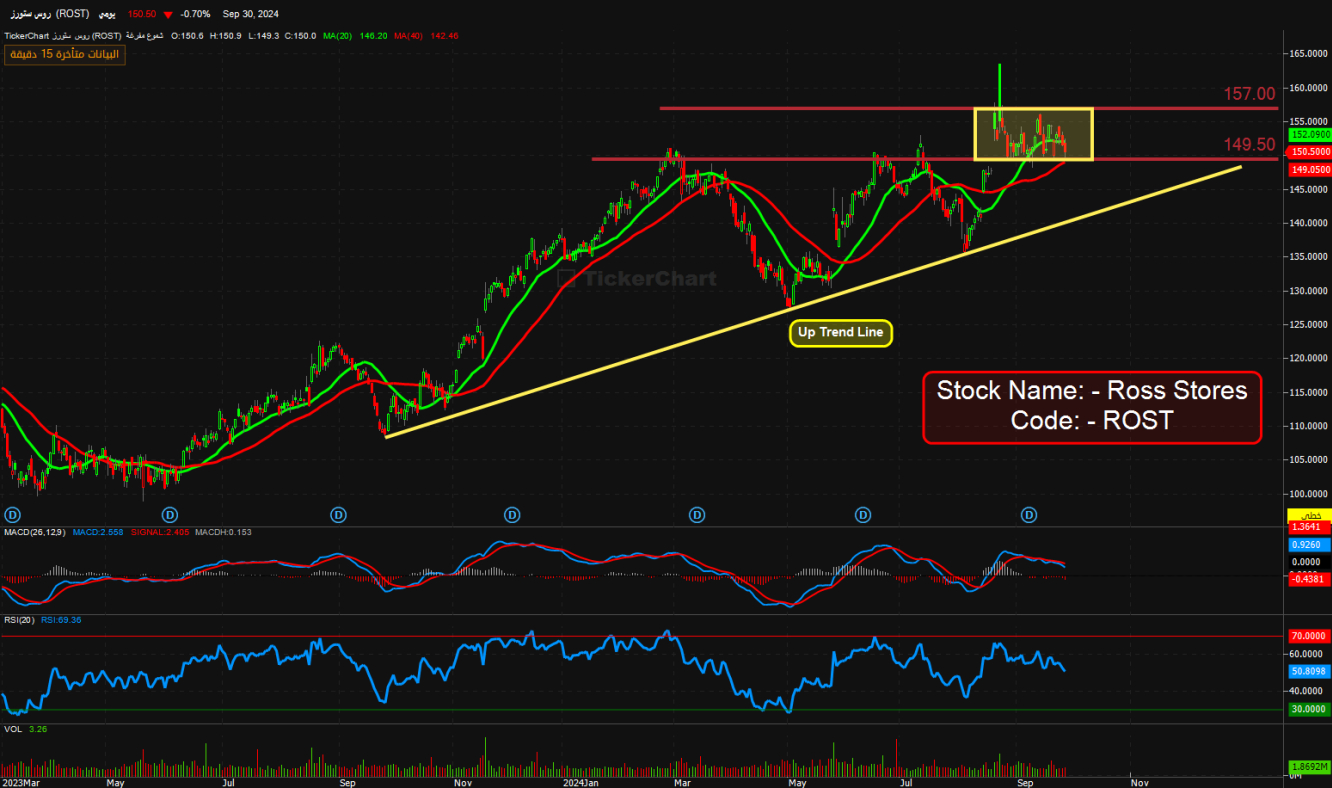 Ross Stores