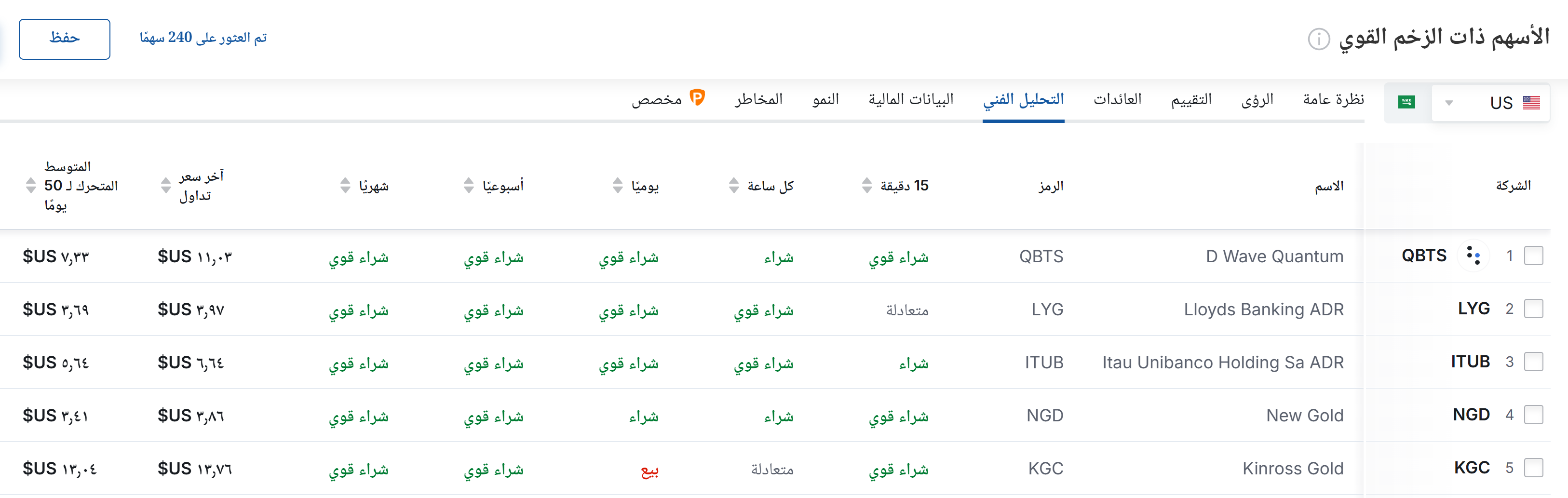 نتائج ماسح الأسهم للأسهم ذات الزخم القوي