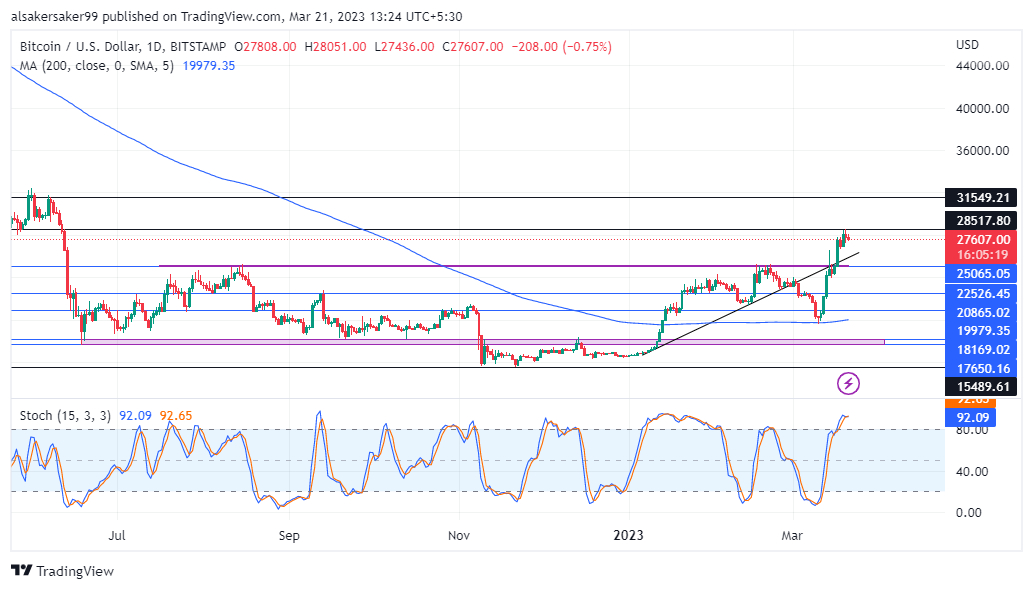 BTCUSD