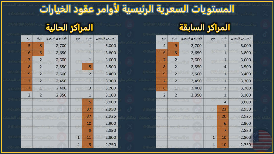 الاوامر السعرية المعلقة لعمليات الشراء والبيع