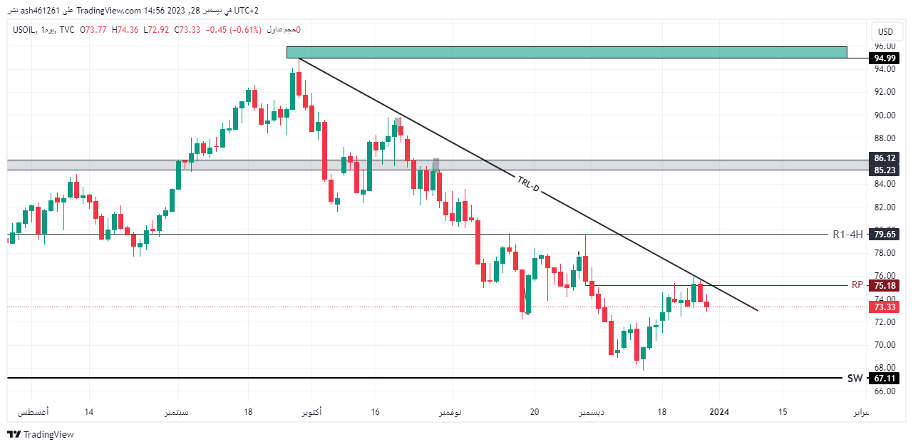 USOIL 