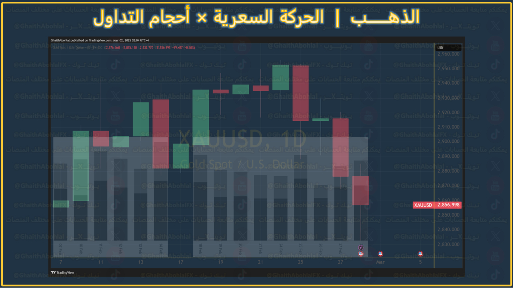 الحركة السعرية مقابل احجام التداول