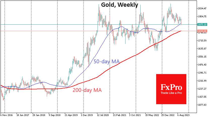 Daily chart of gold futures May - July 2023