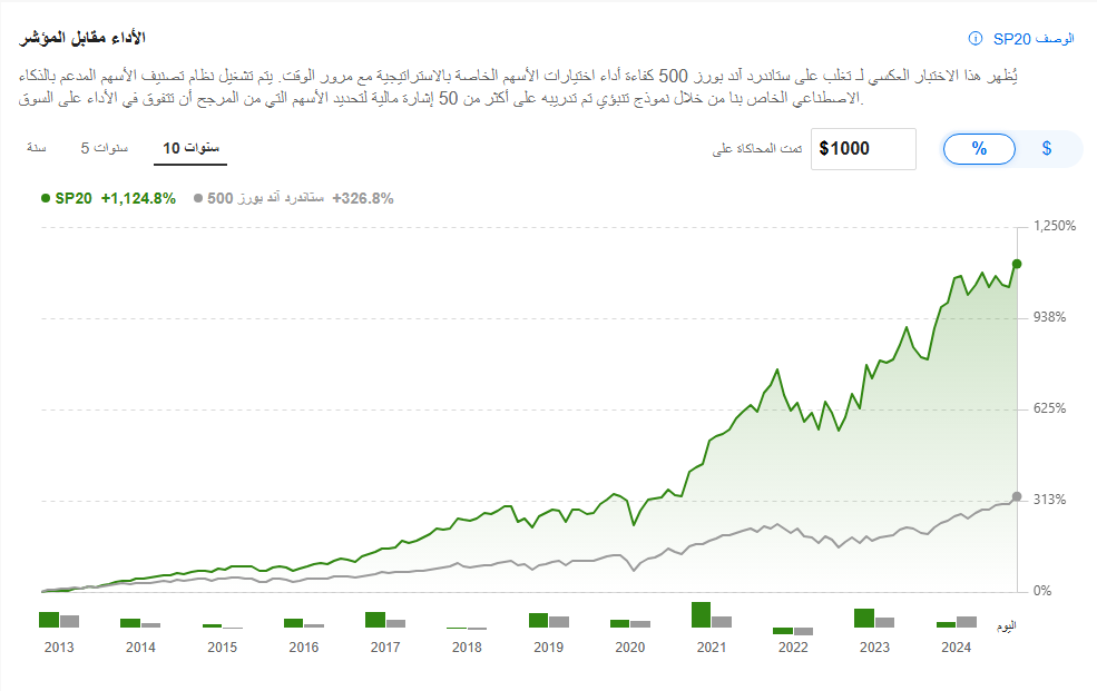 استراتيجية تغلب على ستاندرد أند بورز 500