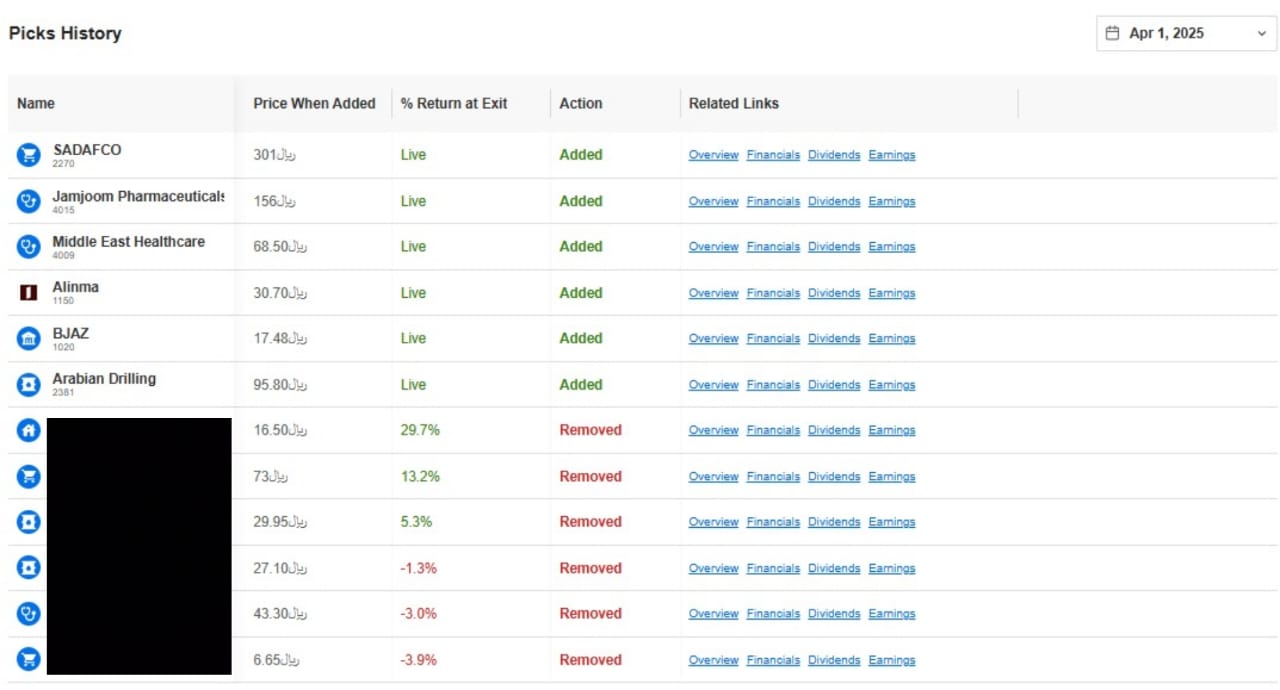 نجوم تاسي - InvestingPro