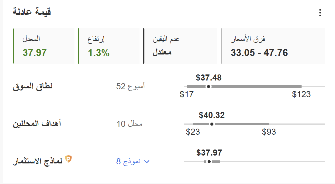 القيمة العادلة لسهم SMCI - InvestingPro